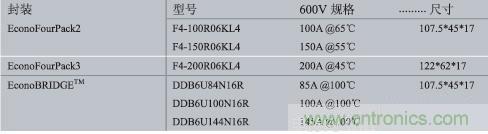 &ldquo;全線曝光&rdquo;剖析雙變換不間斷電源中的全橋IGBT