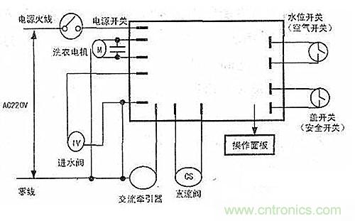 DIY：看控制器通用板如何&ldquo;變身&rdquo;滾筒洗衣機(jī)