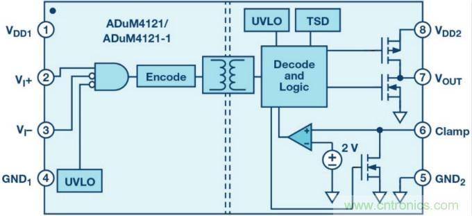 面向新一代功率轉(zhuǎn)換器的ADI隔離式柵極驅(qū)動器、電源控制器和處理器