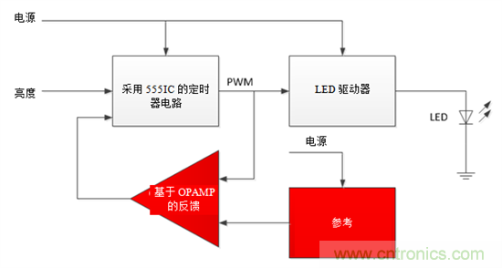設計小貼士：準確、輕松地為汽車燈調光