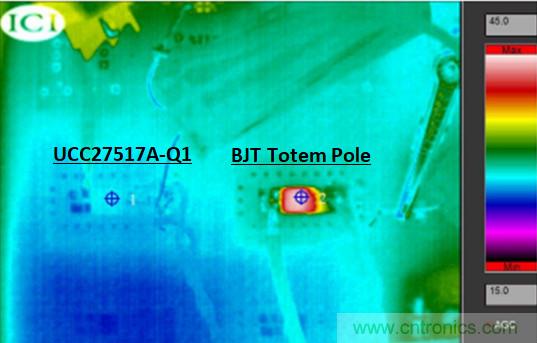 為什么要在汽車(chē)PTC模塊中用低側(cè)驅(qū)動(dòng)器IC替換分立式柵極驅(qū)動(dòng)器？