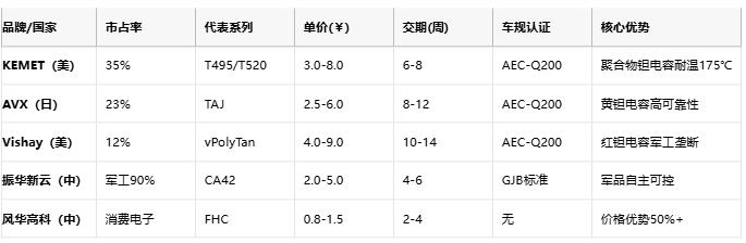 鉭電容技術(shù)全景解析：從納米級介質(zhì)到AI服務器供電革命