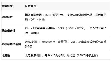 小體積大能量：陶瓷電容技術(shù)全解析：定義、原理與市場格局