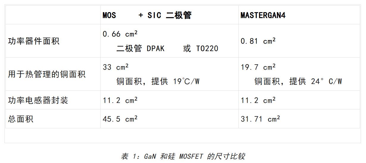 想提高高壓LED照明中的效率和功率密度？上GaN技術(shù)！